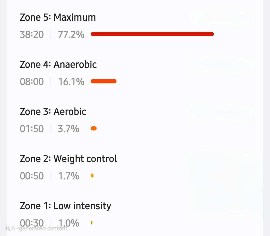 Screenshot_20250516_144241_Samsung Health(1).jpg