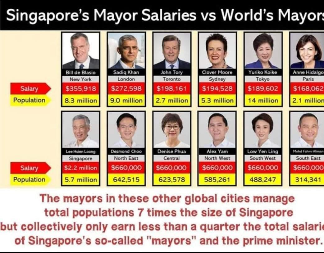 Singapore's mayor salaries vs world's mayors salaries.jpeg