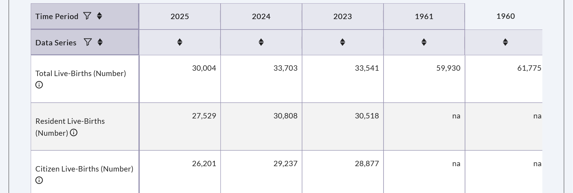 sinkie-births-1960-to-2025-png.240164