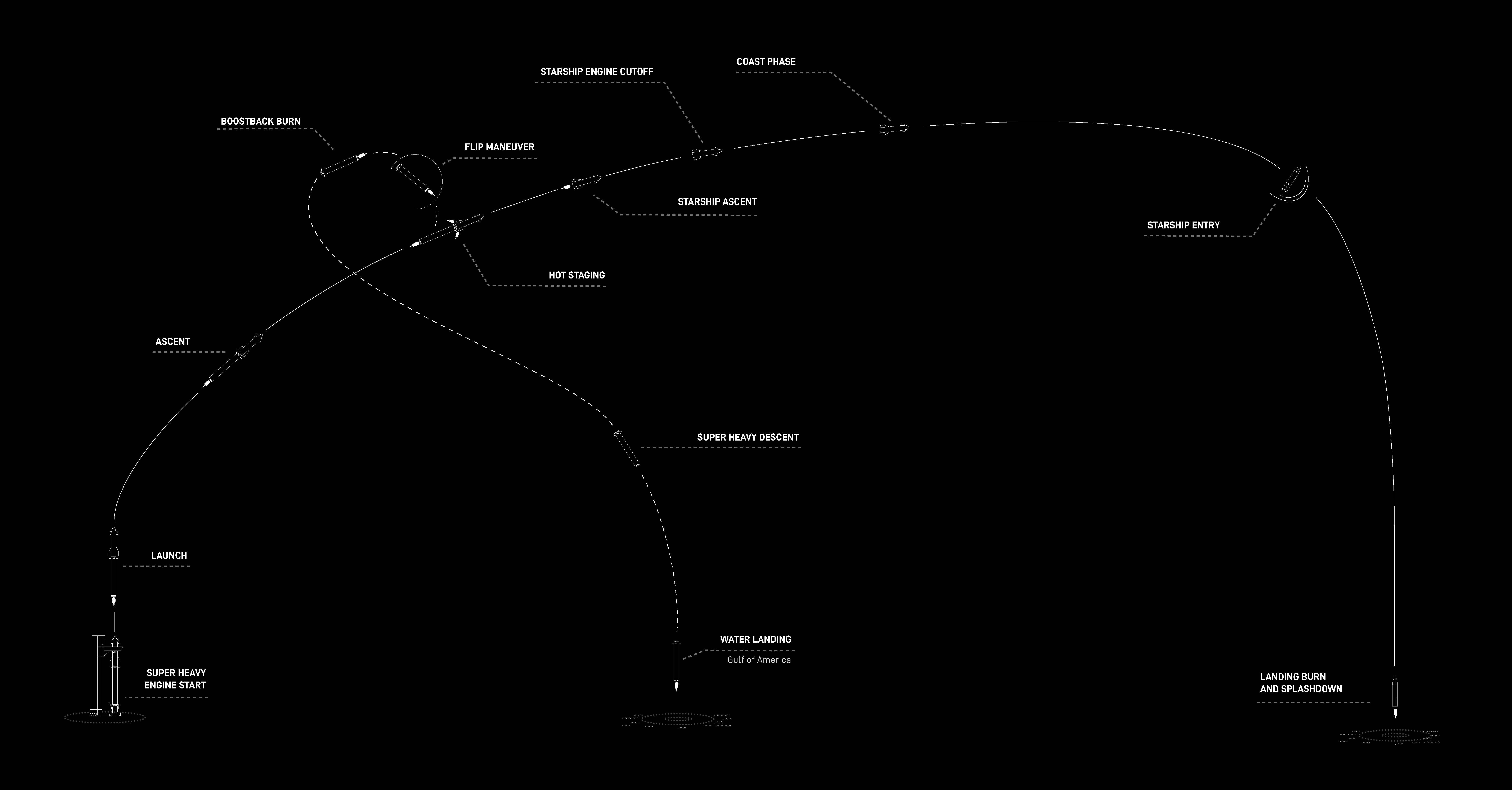 SPACEX_STARSHIP_INFOGRAPHIC_032425_DESKTOP_769fc7b3bc.jpg