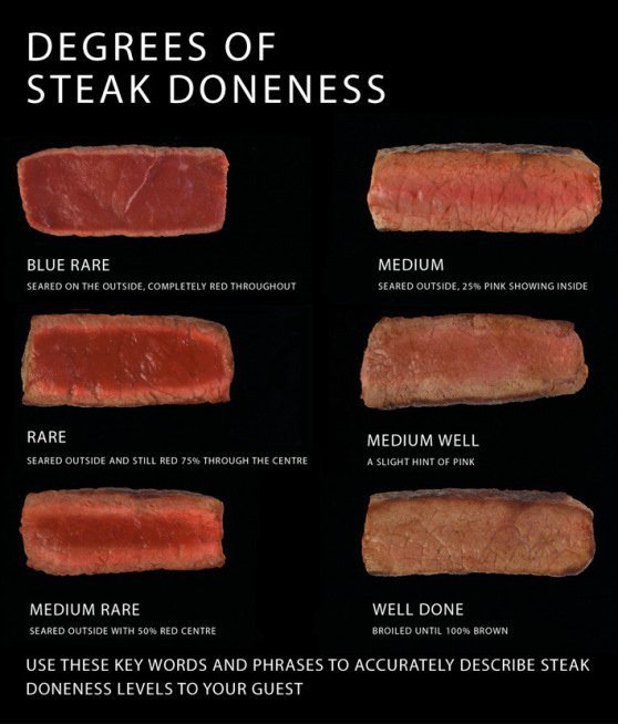 steak doneness.jpg