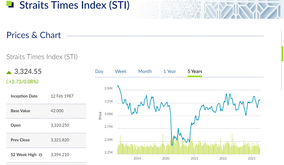 STI-Index.GIF