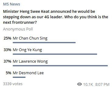 telegram-poll-msnews.jpg