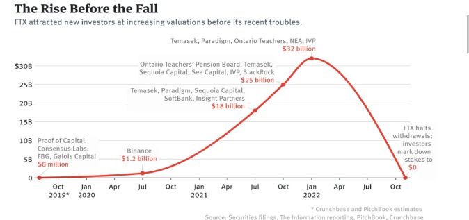 The rise before the fall.jpeg