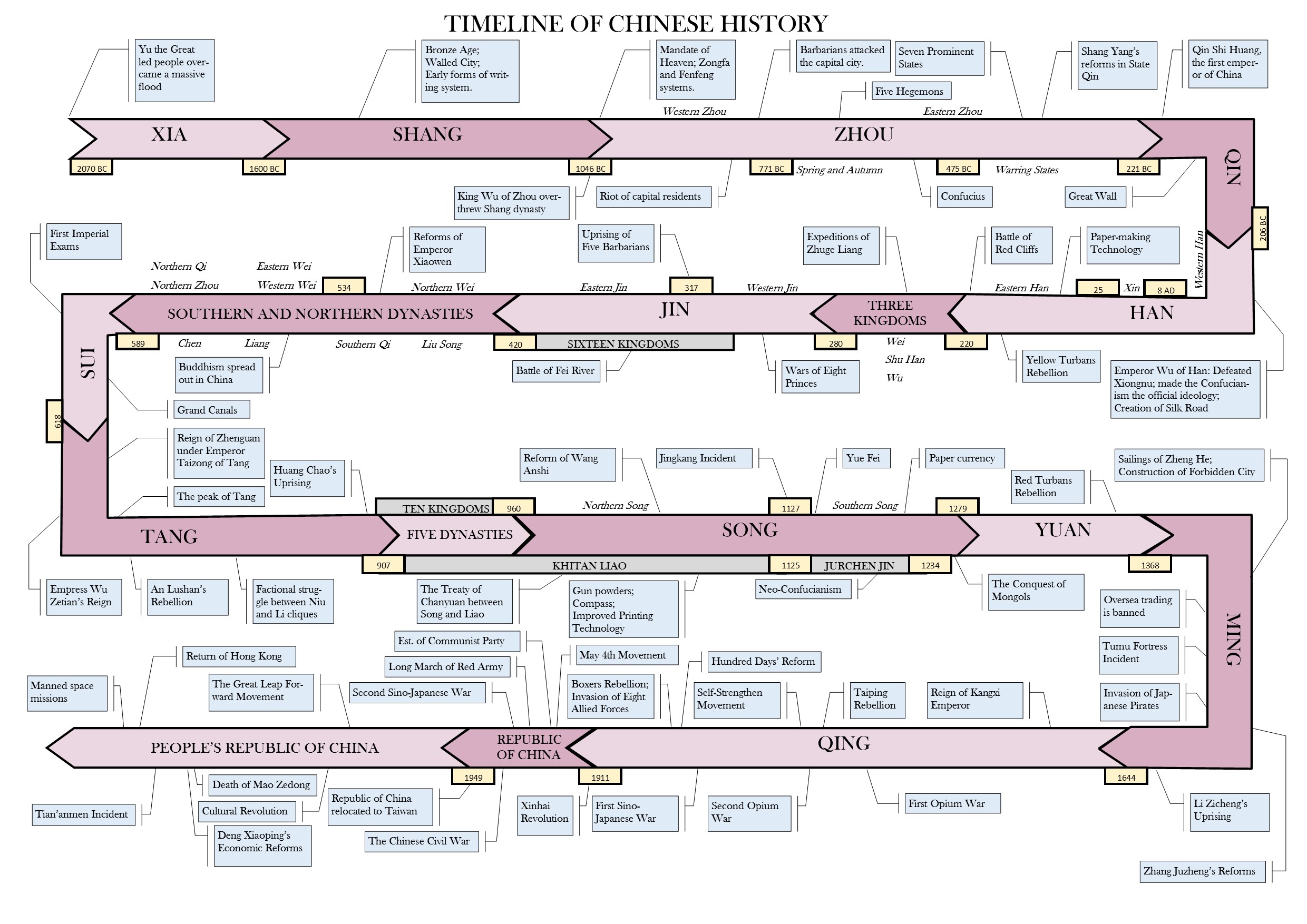 Timeline_of_Chinese_History.jpg