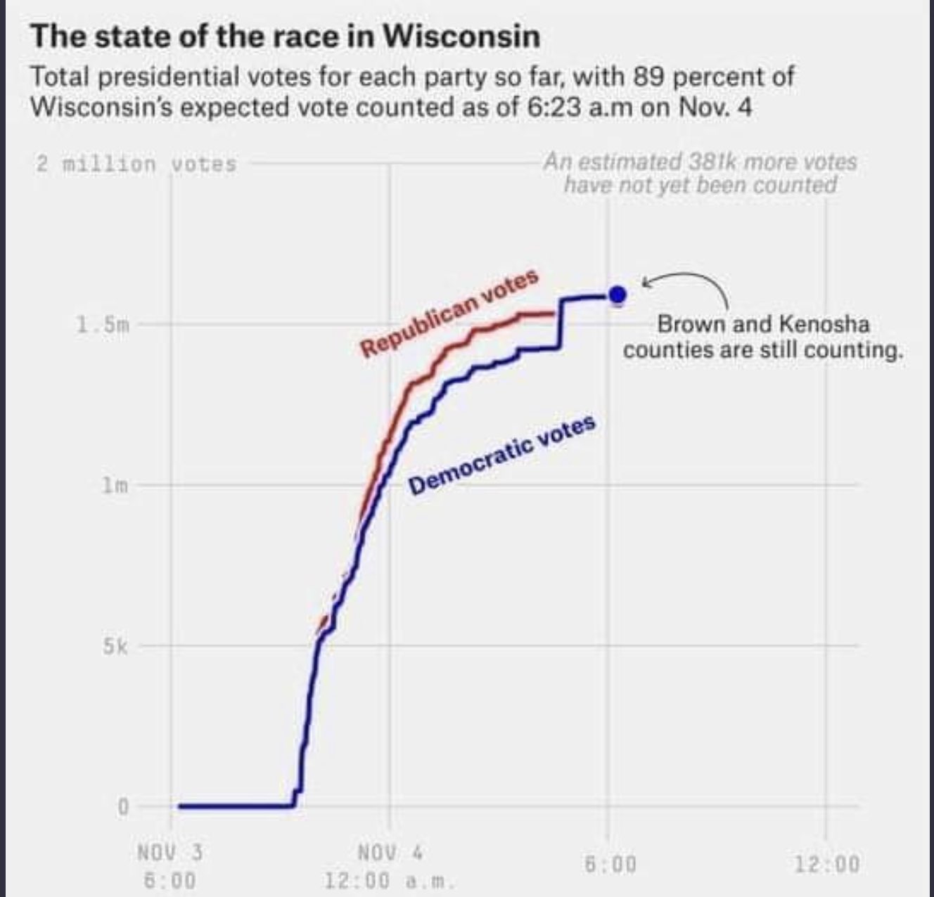 voter fraud Wisconsin.jpg
