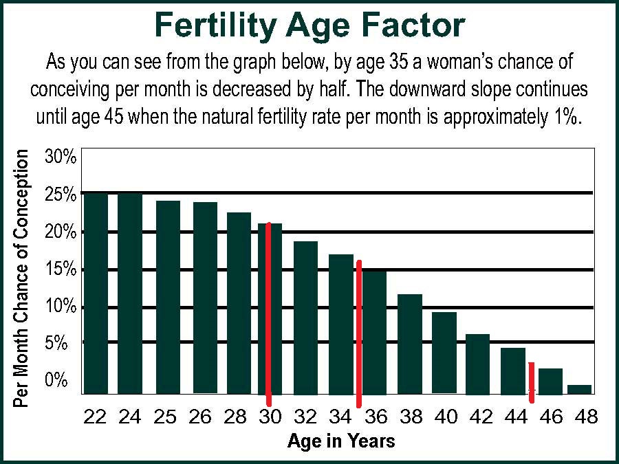 women age vs fertility graph1b.jpg