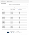 Progress of Vaccine Booster Programme 3.png
