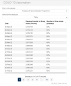 Progress of Vaccine Booster Programme 4.png