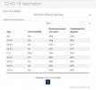 Vaccination Status by Age Group (as of mid-March 2022).png