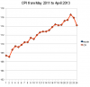 stats-cpi.png