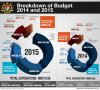 budget2015-breakdown_840_760_100.jpg