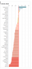 BigMac 2015 Index2.png