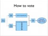 How to vote.jpg