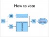 How to vote.jpg How to vote.jpg