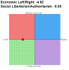 Political Compass Printable Graph.png