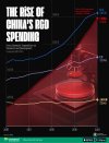 China_RD_Spending_web.jpg