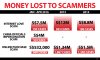 money-lost-to-scammers-data.jpg