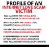 infographic-love-scam-data.png