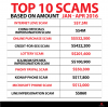top-10-scams-by-amount-data.png