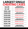 largest-single-cheating-data.png