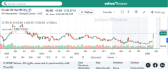 CL F Interactive Stock Chart Crude Oil Apr 26 Stock - Yahoo Finance.png