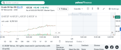 CL F Interactive Stock Chart Crude Oil Apr 26 Stock - Yahoo Finance (2).png