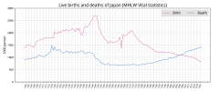 Live_births_and_deaths_of_Japan.png
