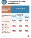 cost-of-living-special-payment-col-budget-2026-gfx-web.png