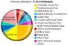 Revenue+Pie+2012.jpg