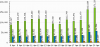 graph_summary_barchart.png