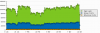 graph_summary_areachart.png