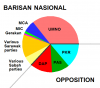 Malaysia_Parlimen_2008.png