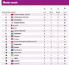 Medal Count.jpg