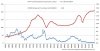 Singapore-Property-Price-Index-and-3-Month-SIBOR.jpg