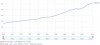 SGP Population.jpg