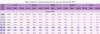 Singapore citizens by age group, ethnic group and gender, Jun 2019.png