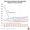 singapore-citizenships-and-pr-status-granted.png